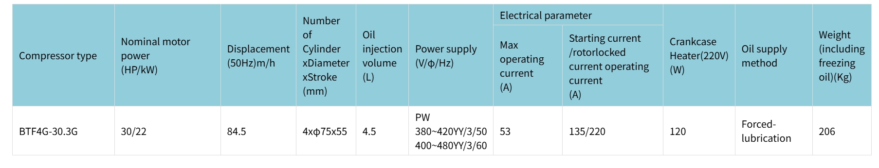 BTF4G-30,3G